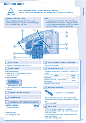 Page 5ENGLISH
5
CAUTION• Switch off  the power supply before cleaning.
• Do not touch the aluminium ﬁ n, sharp parts may cause injur y.
1
INDOOR UNIT
•  Wipe the unit gently with a soft, dry cloth.
2
FRONT PANEL
Remove Front Panel
•  Raise and pull to remove the front panel.
•  Wash gently and dry.
Close Front Panel
•  Press down both ends of the front panel to close it 
securely.
3
REMOTE CONTROL RECEIVER
4
ALUMINIUM FIN
5
HORIZONTAL AIRFLOW DIRECTION LOUVER
S9JKUW, S12JKUW
• Manually adjustable.
S18JKU,...