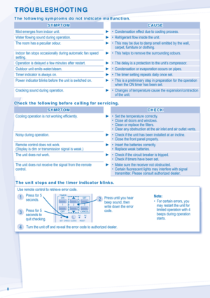 Page 88
TROUBLESHOOTING
The following symptoms do not indicate malfunction.The following symptoms do not indicate malfunction.
SYMPTOMSYMPTOMCAUSECAUSE
Mist emerges from indoor unit.►•  Condensation effect due to cooling process.
Water ﬂ owing sound during operation.►• Refrigerant ﬂ ow inside the unit.
The room has a peculiar odour.►•  This may be due to damp smell emitted by the wall, 
carpet, furniture or clothing.
Indoor fan stops occasionally during automatic fan speed 
setting.►•  This helps to remove the...