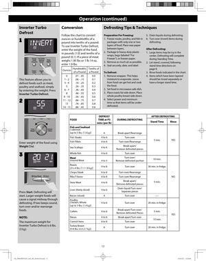 Page 1412
Operation (continued)
Inverter Turbo 
Defrost
Press Start. Defrosting will 
start. Larger weight foods will 
cause a signal midway through 
defrosting. If two beeps sound, 
turn over and/or rearrange 
foods.
NOTE: 
The maximum weight for 
Inverter Turbo Defrost is 6 lbs. 
(3 kg). Enter weight of the food using 
Weight Dial.
2
3
Defrosting Tips & Techniques
1
This feature allows you to 
defrost foods such as meat, 
poultry and seafood, simply 
by entering the weight. Press 
Inverter Turbo Defrost....