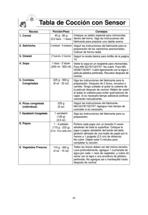 Page 19
17
Tabla de Cocción con Sensor

Consejos
Coloque un platón especial para microondas
dentro del horno. Siga las instrucciones del
fabricante para preparar una rápida avena.
Seguir las instrucciones del fabricante para la
preparación de las salchichas precocinadas.
Colocar de forma radial.
Seguir la receta básica para tortilla de la pagina
19.
V erter la sopa en un recipiente para microondas.
Para  NN-SD787/SD797: No  cubrir. Para NN-
SD987/SD997: Cubrir ligeramente con la tapa o
película plástica...