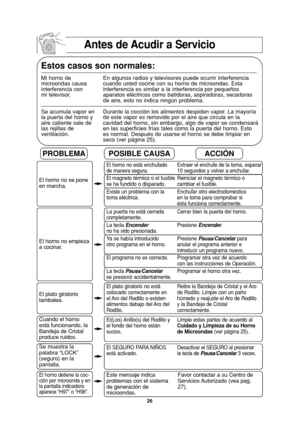 Page 28
26
Antes de Acudir a Servicio

Estos casos son normales:
Mi horno de  En algunos radios y televisores puede ocurrir interferencia 
microondas causa cuando usted cocine con su horno de microondas. Esta
interferencia con  interferencia es similar a la interferencia por pequeños
mi televisor.  aparatos eléctricos como batidoras, aspiradoras, secadoras de aire, esto no indica ningún problema.
Se acumula vapor en Durante la cocción los alimentos despiden vapor. La mayoría 
la puerta del horno y  de este...