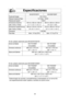 Page 31
29
Especificaciones

Fuente de Energia:
Potencia Fuente de Poder:
Potencia de Cocción:*
Dimensiones Exteriores
(Alto x Ancho x Fondo):
Dimensiones Cavidad del Horno
(Alto x Ancho x Fondo):
Frecuencia:
Peso Neto:
NN-SD787/SD797 NN-SD987/SD997120 V, 60 Hz
12,7 Amps, 1 460 W
1 250 W
304 mm x 555 mm x 506 mm 356 mm x 606 mm x 509 mm (11 
15/16 x 21 7/8 x 19 15/16) (14 x 23 7/8 x 20)
228 mm x 418 mm x 470 mm 278 mm x 469 mm x 470 mm (9 x 16 
7/16 x 18 1/2) (10 15/16 x 18 7/16 x 18 1/2)
2 450 MHz
Aprox. 14,3...