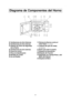 Page 10
8
Diagrama de Componentes del Horno
a
aVentilaciones de Aire Externas
b
b Ventilaciones de Aire lnternas
c
c Sistema de Cierre de Seguridad 
de la Puerta
d
d Ventilaciones de aire externas
e
e Panel de control
f
f Placa de ldentificación
g
g Bandeja de Cristal
h
h Aro de Rodillo i
i
Película de Barrera contra el 
Calor/Vapor 
(no extraer)
j
j Cubierta del guía de ondas
(no remover)
k
kBotón para abrir la puerta
l
l Etiqueta de Advertencia
m
mEtiqueta de Función
n
n Regulador de Tiempo/Peso y del 
Menú...