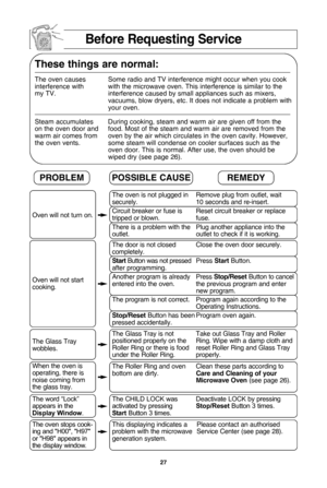 Page 29\f7
these things are normal:
The oven causes Some radio and TV interference might occur when you cook 
interference with with the microwave oven. This interference is similar to the 
my TV.interference caused by small appliances such as mixers,
vacuums, blow dryers, etc. It does not indicate a problem with
your oven.
Steam accumulates During cooking, steam and warm air are given off from the 
on the oven door and food. Most of the steam and warm air are removed from the 
warm air comes from  oven by the...