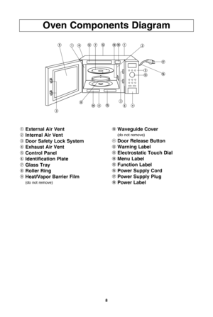 Page 108
oven components diagram
qexternal air vent
w internal air vent
e door safety lock system
\f exhaust air vent
t control Panel
y identification Plate 
u glass tray
i roller ring
o heat/vapor barrier film
(do not remove)
aWaveguide cover 
(do not remove)
µdoor release button
d Warning label
f electrostatic touch dial
g Menu label
h function label
j Power supply cord
\b Power supply Plug
l Power label
o
\fqudaqld
w
t
f
\fghy
eµi
e
\b
j
IP4090_3BD60AP_19_1\f0\f17  \3\f01\f-\f-17  Jerry 上上16:1\39  Page 8 