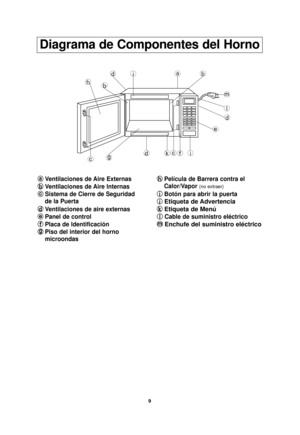 Page 119
Diagrama de Componentes del Horno
a
aVentilaciones de Aire Externas
b
b Ventilaciones de Aire lnternas
c
c Sistema de Cierre de Seguridad 
de la Puerta
d
d Ventilaciones de aire externas
e
e Panel de control
f
f Placa de ldentificación
g
g Piso del interior del horno
microondas h h
Película de Barrera contra el 
Calor/Vapor 
(no extraer)
i
i Botón para abrir la puerta
j
j
Etiqueta de Advertencia
k
kEtiqueta de Menú
l
l
Cable de suministro eléctrico
m
m Enchufe del suministro eléctrico
jd
h
ab
e
dkfcicg...