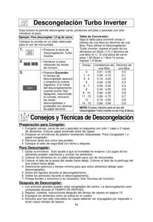 Page 1614
Descongelación Turbo Inverter
Esta función le permite descongelar carne, productos avícolas y pe\
scado con sólo
introducir el peso.
Consejos y Técnicas de Descongelación
Preparación para Congelar:
1. Congelar carnes, carne de ave y pescado en paquetes con sólo 1 cap\
a o 2 capas de alimentos. Colocar papel encerado entre las capas.
2. Empacar en envolturas de plástico resistentes (etiquetadas “Pa\
ra Congelador”) o   papel congelador.
3. Remover tanto aire como sea posible. 
4. Coloque el sello de...