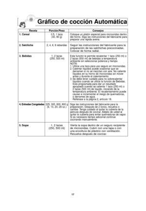 Page 1917
Gráfico de cocción Automática
Receta Porción/PesoConsejos
1. Cereal 0,5, 1 taza Coloque un platón especial para microondas dentro 
(40, 80 g) del horno. Siga las instrucciones del fabricante para preparar una rápida avena.
2. Salchicha 2, 4, 6, 8 rebandas
Seguir las instrucciones del fabricante para la
preparación de las salchichas precocinadas.
Colocar de forma radial.
3. Bebidas 1, 2 tazas Esta función le permite recalentar 1 taza (250 ml) o
(250, 500 ml) 2 tazas (500 ml) de bebidas a temperatura...