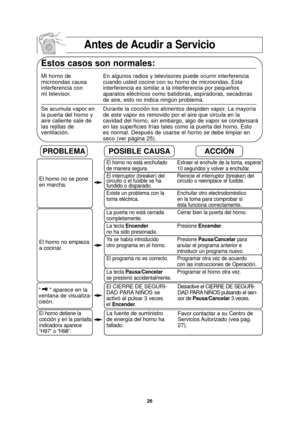 Page 2826
Antes de Acudir a Servicio
Estos casos son normales:
Mi horno de En algunos radios y televisores puede ocurrir interferencia 
microondas causa cuando usted cocine con su horno de microondas. Esta
interferencia con  interferencia es similar a la interferencia por pequeños
mi televisor.  aparatos eléctricos como batidoras, aspiradoras, secadoras 
de aire, esto no indica ningún problema.
Se acumula vapor en Durante la cocción los alimentos despiden vapor. La mayoría 
la puerta del horno y  de este vapor...