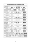 Page 3028
GUÍA RAPIDA DE OPERACIÓN
CaracterísticaComo Operarla
Para Ajuste  de
Potencia y Tiempo
(☛página 12)
Seleccione potencia. Establezca el tiempo de cocción.Presione 1 vez.
Para Usar como
temporizador de
cocina
(☛página 20) Presione 1 vez. Introducir hora. Presione 1 vez.
Para Establecer el
Tiempo de Reposo
(☛página 20)
Presione 1 vez.Introducir hora. Presione 1 vez.()
Ingrese programasde cocción de
hasta 2 etapas.
Para Establecer un
Comienzo Tardío (☛página 20)
Presione 1 vez.Introducir hora. Presione 1...