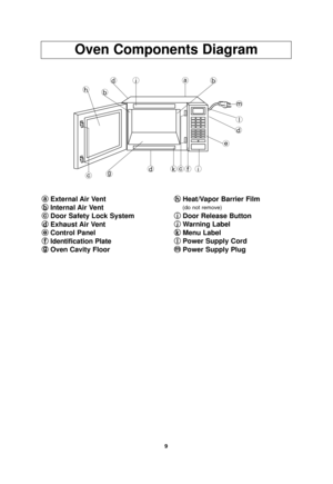 Page 119
Oven Components Diagram
a
aExternal Air Vent
b
b Internal Air Vent
c
c Door Safety Lock System
d
d Exhaust Air Vent
e
e Control Panel
f
f Identification Plate
g
g Oven Cavity Floor h
h
Heat/Vapor Barrier Film
(do not remove)
i
iDoor Release Button
j
j Warning Label
k
k Menu Label
l
l Power Supply Cord
m
m Power Supply Plug
jd
h
ab
e
dkfci
cg l
m
b
d
IP2874_39Q30AP_37_100316  2010.3.16  13:10  Page 11 