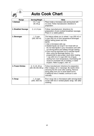 Page 1917
Auto Cook Chart
Recipe Serving/WeightHints
1.Oatmeal 0.5, 1 cup Place inside a microwave safe serving bowl with 
(40, 80 g) no cover. Follow manufacturers’ directions fo preparation.
2. Breakfast Sausage 2, 4, 6, 8 pcs
Follow manufacturers’ directions for
preparation of pre-cooked breakfast sausage.
Place in a radial pattern.
3. Beverages 1, 2 cupsThis feature allows you to reheat 1 cup (250 ml) or  
(250, 500 ml) 2  cups (500 ml) of room temperature beverages 
without setting power and time.
NOTE:...
