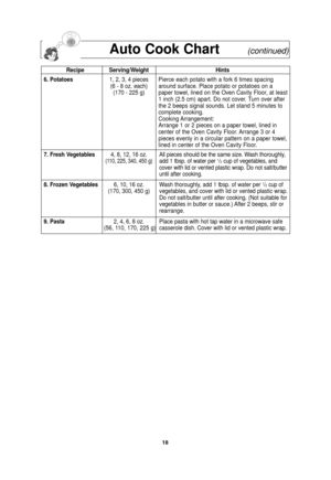 Page 20Recipe Serving/WeightHints
6. Potatoes 1, 2, 3, 4 pieces
(6 - 8 oz. each) (170 - 225 g)
7. Fresh Vegetables 4, 8, 12, 16 oz.All pieces should be the same size. Wash thoroughly,
(110, 225, 340, 450 g)add 1 tbsp. of water per 1/2cup of vegetables, and 
cover with lid or vented plastic wrap. Do not salt/butter 
until after cooking.
8. Frozen Vegetables 6, 10, 16 oz. Wash thoroughly, add 1 tbsp. of water per 
1/2cup of
(170, 300, 450 g) vegetables, and cover with lid or vented plastic wrap. Do not...