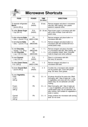 Page 2321
Microwave Shortcuts
FOODPOWER TIME DIRECTIONS
(in mins.)
To separate refrigerated 
P10 30 sec.  Remove wrapper and place in microwave  
Bacon,(HIGH)safe dish. After heating, use a plastic
1 pound (450 g) spatula to separate slices.
To soften Brown Sugar
P1020 - 30 sec. Place brown sugar in microwave safe dish 
1 cup (250 ml)(HIGH)with a slice of bread. Cover with lid or 
plastic wrap. 
To soften refrigerated  Butter,P3 1 Remove wrapper and place butter in a  1 stick, 1/4pound (110 g)(MED-LOW)microwave...