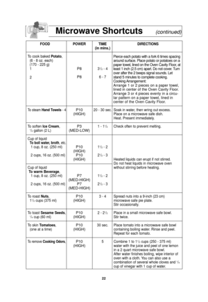 Page 2422
Microwave Shortcuts(continued)
FOODPOWER TIME DIRECTIONS
(in mins.)
To cook baked Potato,  (6 - 8 oz. each)
(170 - 225 g)   
1
P831/2- 4
P86 - 7
To steam Hand Towels - 4P10 20 - 30 sec. Soak in water, then wring out excess.(HIGH)Place on a microwave safe dish.
Heat. Present immediately.
To soften Ice Cream,
P3 1 - 11/2Check often to prevent melting.1/2gallon (2 L)(MED-LOW)
Cup of liquidTo boil water, broth , etc.1 cup, 8 oz. (250 ml)P10 11/2- 2(HIGH)2 cups, 16 oz. (500 ml)P10 21/2- 3(HIGH)Heated...