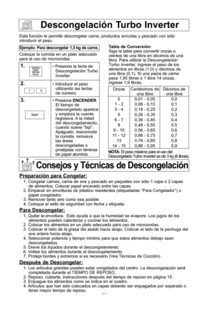 Page 1614
descongelaciPn turbo inverter
Esta funciYn le permite descongelar carne, productos avWcolas y pescado con sYlo
introducir el peso\f
Coloque la comida en un plato adecuado
para el uso de microondas\f
ejemplo: Para descongelar 1,5 kg de carne\b
1\b\ Presione la tecla de
DescongelaciYn Turbo
Inverter\f
\f\b\ Introducir el peso utilizando las teclas
de nZmero\f
3\b\ Presione  encender \f
El tiempo de
descongelado aparece
y empieza la cuenta
regresiva\f A la mitad
del descongelamiento,
cuando suene...