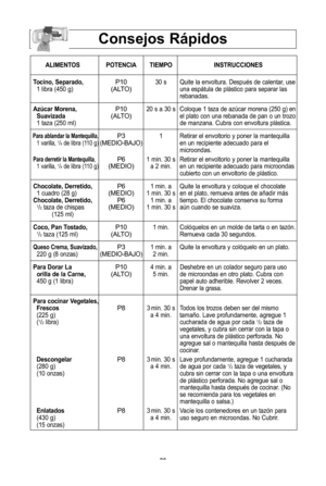 Page 22\f0
consejos rLpidos
aliMentos Potencia tieMPoinstrucciones
tocino, separado,
P10 30 s  Quite la envoltura\f DespuVs de calentar, use 
1 libra (450 g\b(ALTO\buna espUtula de plUstico para separar las 
rebanadas\f
azQcar Morena,
P1020 s a 30 s Coloque 1 taza de azZcar morena (250 g\b en
suavizada(ALTO\bel plato con una rebanada de pan o un trozo
1 taza (250 ml\b de manzana\f Cubra con envoltura plUstica\f 
Para ablandar la Mantequilla,P31 Retirar el envoltorio y poner la mantequilla  1 varilla, 1/4de...