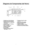 Page 119
diagrama de componentes del horno
\bventilaciones de aire externas
w ventilaciones de aire lnternas
e sistema de cierre de seguridad 
de la Puerta
r ventilaciones de aire externas
t Panel de control
y Placa de ldentificaciPn
\f bandeja de cristal
i aro de rodillo
o PelNcula de barrera contra el 
calor/vapor 
(no extraer\b
a cubierta del guNa de ondas(no extraer\b
sbotPn para abrir la puerta
detiqueta de advertencia
f etiqueta de MenQ
g
cable de suministro elMctrico
henchufe del suministro elMctrico
d...