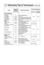 Page 1715
defrostafter defrosting
food tiMe at P3 during defrosting mins (per lb) stand timerinse
(cold water)fish and seafood
[up to 3 lbs\f (1\f4 kg\b]
Crabmeat 6 Break apart/Rearrange
Fish Steaks 4 to 6 Turn over
5 min\f YES
Fish Fillets 4 to 6 Turn over/Rearrange/Shield ends
Sea Scallops 4 to 6
Break apart/Remove defrosted pieces
Whole fish4 to 6 Turn over
Meat Turn over/Remove defrosted
Ground Meat 4 to 5 portion/Shield edges 10 min\f
Roasts 4 to 8 Turn over/Shield ends and 
30 min\f in refrig\f[21/2-4...