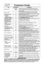 Page 108
cookware guide
iteMMicroWave coMMents
Yes for  Small strips of foil can be molded around thin parts of 
Aluminum Foil Shielding  meat or poultry to prevent overcooking\f Arcing can occur
only if foil is too close to oven wall or door and damage to your  oven will result\f
Browning dishes are designed for microwave cooking 
Browning Dish Yes only\f Check browning dish information for instructions 
and heating chart\f Do not preheat for more than 6 minutes\f
Brown paper bags No May cause a fire in the...