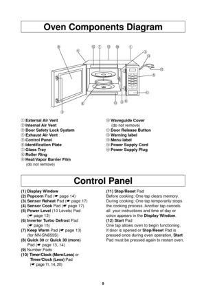 Page 119
Oven Components Diagram
Control Panel
1 External Air Vent2 Internal Air Vent3 Door Safety Lock System4 Exhaust Air Vent5 Control Panel6 Identiﬁ cation Plate7 Glass Tray8 Roller Ring9 Heat/Vapor Barrier Film
(do not remove)
10 Waveguide Cover(do not remove)
11 Door Release Button12 Warning label13 Menu label14 Power Supply Cord15 Power Supply Plug
 
 






11
12
13
14
15
(1) Display Window
(2) Popcorn Pad (

page 14)
(3) Sensor Reheat Pad ( 
 page 17)
(4) Sensor Cook Pad ( 
 page 17)
(5)...