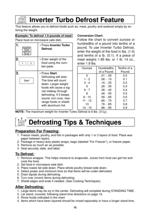 Page 1715
Example: To defrost 1.5 pounds of meat
Place food on microwave safe dish.
1.• Press  Inverter Turbo 
Defrost.
2.• Enter weight of the  food using the num-
ber pads.
3.• Press  Start.
Defrosting will start. 
The time will count 
down. Larger weight 
foods will cause a sig-
nal midway through 
defrosting. If 2 beeps 
sound, turn over, rear-
range foods or shield 
with aluminum foil. Conversion Chart:
Follow the chart to convert ounces or 
hundredths of a pound into tenths of a 
pound. To use Inverter...