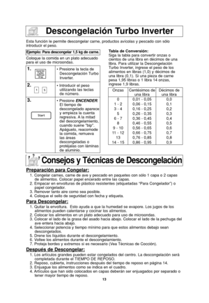 Page 1513
Descongelación Turbo Inverter
Esta función le permite descongelar carne, productos avícolas y pescado con sólo
introducir el peso.
Coloque la comida en un plato adecuado
para el uso de microondas.
Ejemplo: Para descongelar 1,5 kg de carne.
1.• Presione la tecla de
Descongelación Turbo
Inverter.
2.• Introducir el peso
utilizando las teclas
de número.
3.• Presione ENCENDER.
El tiempo de
descongelado aparece
y empieza la cuenta
regresiva. A la  mitad
del descongelamiento,
cuando suene bip.
Apáguelo,...