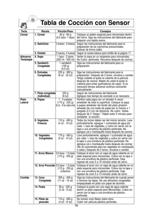Page 1816
Tabla de Cocción con Sensor
Tecla Receta Porción/Peso Consejos
Cereal 1. Cereal40 g - 80 g Coloque un platón especial para microondas dentro
(0,5 taza -1 taza) del horno. Siga las instrucciones del fabricante para 
preparar una rápida avena.
2. Salchicha 
2 enlaces - 8 enlacesSeguir las instrucciones del fabricante para la
preparación de las salchichas precocinadas. 
Colocar de forma radial.
3. Omelet
2 huevos, 4 huevosSeguir la receta básica para tortilla de la pagina 17.
Almuerzo 4. Sopa1 taza - 2...