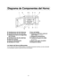 Page 108
Luz interior del Horno de Microondas:
La luz interior del Horno de Microondas se enciende únicamente mientras se esta cocinando
y no encenderá cuando la puerta del horno este abierta.
a a
Ventilaciones de Aire Externas
b b
Ventilaciones de Aire lnternas
c c
Sistema de Cierre de Seguridad 
de la Puerta
d d
Ventilaciones de aire externas
e e
Panel de control
f f
Placa de ldentificación
g g
Bandeja de Cristalh h
Aro de Rodillo
i i
Película de Barrera contra el 
Calor/Vapor 
(no extraer)
j j
Etiqueta de...