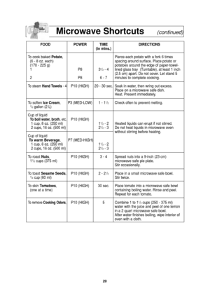 Page 2220
Microwave Shortcuts(continued)
FOOD POWER TIME DIRECTIONS
(in mins.)
To cook baked Potato,  Pierce each potato with a fork 6 times
(6 - 8 oz. each) spacing around surface. Place potato or
(170 - 225 g)    potatoes around the edge of paper-towel-
1P83
1/2- 4 lined glass tray  (Turntable), at least 1 inch 
(2.5 cm) apart. Do not cover. Let stand 5 
2P86 - 7 minutes to complete cooking.
To steam Hand Towels- 4P10 (HIGH) 20 - 30 sec. Soak in water, then wring out excess.
Place on a microwave safe dish....