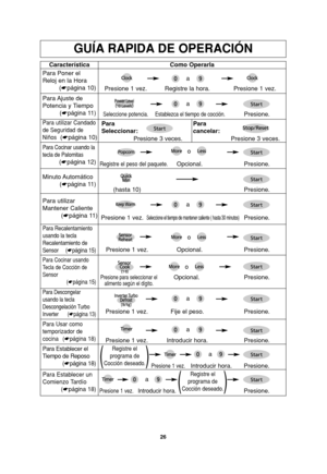 Page 2826
GUÍA RAPIDA DE OPERACIÓN
Característica
Para Poner el
Reloj en la Hora
(☛página 10)Como Operarla
a
a Presione 1 vez. Registre la hora. Presione 1 vez.Para Ajuste  de
Potencia y Tiempo
(☛página 11)
Para utilizar Candado
de Seguridad de
Niños
(☛página 10)
Seleccione potencia.Establezca el tiempo de cocción.Presione.
a
Presione 1 vez.Seleccione el tiempo de mantener caliente ( hasta 30 minutos)Presione.
Para Cocinar usando la
tecla de Palomitas
(☛página 12)Registre el peso del paquete.Opcional....