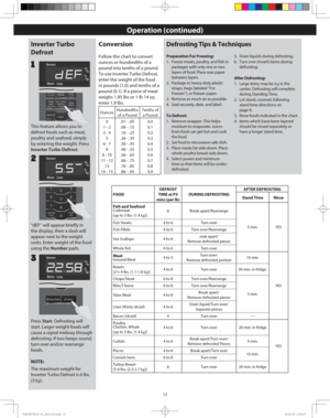 Page 1412
Operation (continued)
Inverter Turbo 
Defrost
Press Start. Defrosting will 
start. Larger weight foods will 
cause a signal midway through 
defrosting. If two beeps sound, 
turn over and/or rearrange 
foods.
NOTE: 
The maximum weight for 
Inverter Turbo Defrost is 6 lbs. 
(3 kg). “dEF” will appear briefly in 
the display, then a dash will 
appear next to the weight 
units. Enter weight of the food 
using the Number pads.
2
3
Defrosting Tips & Techniques
1
This feature allows you to 
defrost foods such...