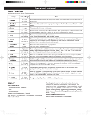Page 1614
Operation (continued)
OMELET
Basic Omelet Recipe
1 Tablespoon butter or margarine
2 Eggs
2 Tablespoons milk
Salt and ground black pepper, if desired
Heat butter in a microwave safe 9-inch pie plate, 20 seconds at 
P10, or until melted.Turn the plate to coat the bottom with butter. Meanwhile, 
combine the remaining ingredients in a separate bowl, beat 
together and pour into the pie plate. Cook, covered with vented 
plastic wrap, using OMELET selection. Let stand 2 minutes. With a 
spatula, loosen the...