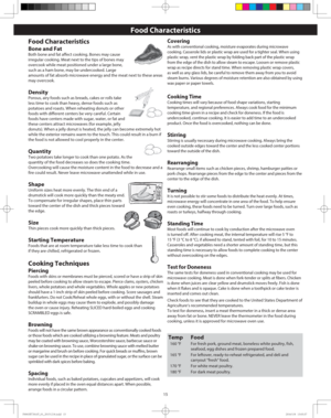 Page 1715
Food Characteristics
Bone and Fat
Both bone and fat affect cooking. Bones may cause 
irregular cooking. Meat next to the tips of bones may 
overcook while meat positioned under a large bone, 
such as a ham bone, may be undercooked. Large 
amounts of fat absorb microwave energy and the meat next to these areas 
may overcook. 
Density
Porous, airy foods such as breads, cakes or rolls take 
less time to cook than heavy, dense foods such as 
potatoes and roasts. When reheating donuts or other 
foods with...