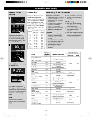 Page 1412
Operation (continued)
Inverter Turbo 
Defrost
Press Start. Defrosting will 
start. Larger weight foods will 
cause a signal midway through 
defrosting. If two beeps sound, 
turn over and/or rearrange 
foods.
NOTE: 
The maximum weight for 
Inverter Turbo Defrost is 6 lbs. 
(3 kg). Enter weight of the food using 
the Number pads.
2
3
Defrosting Tips & Techniques
1
This feature allows you to 
defrost foods such as meat, 
poultry and seafood, simply 
by entering the weight. Press 
Inverter Turbo Defrost....