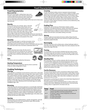 Page 1715
Food Characteristics
Bone and Fat
Both bone and fat affect cooking. Bones may cause 
irregular cooking. Meat next to the tips of bones may 
overcook while meat positioned under a large bone, 
such as a ham bone, may be undercooked. Large 
amounts of fat absorb microwave energy and the meat next to these areas 
may overcook. 
Density
Porous, airy foods such as breads, cakes or rolls take 
less time to cook than heavy, dense foods such as 
potatoes and roasts. When reheating donuts or other 
foods with...