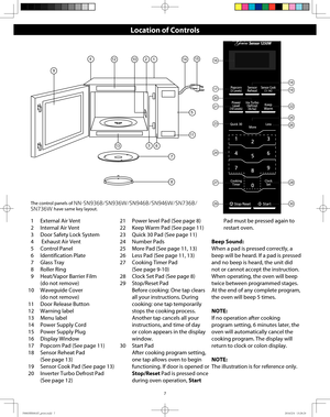 Page 97
Location of Controls
1  External Air Vent
2  Internal Air Vent
3   Door Safety Lock System
4   Exhaust Air Vent
5   Control Panel
6   Identification Plate
7   Glass Tray
8   Roller Ring
9   Heat/Vapor Barrier Film 
(do not remove)
10   Waveguide Cover
(do not remove)
11  Door Release Button
12 Warning label
13 Menu label
14  Power Supply Cord
15  Power Supply Plug
16 Display Window
17  Popcorn Pad (See page 11)
18  Sensor Reheat Pad 
(See page 13)
19  Sensor Cook Pad (See page 13)
20  Inverter Turbo...