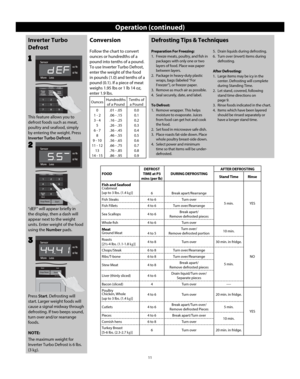 Page 1311
Operation (continued)
Inverter Turbo 
Defrost
Press Start. Defrosting will 
start. Larger weight foods will 
cause a signal midway through 
defrosting. If two beeps sound, 
turn over and/or rearrange 
foods.
NOTE: 
The maximum weight for 
Inverter Turbo Defrost is 6 lbs. 
(3 kg).
//4/4
“dEF” will appear briefly in 
the display, then a dash will 
appear next to the weight 
units. Enter weight of the food 
using the  Number pads.
2
//4/4
3
Defrosting Tips & Techniques
1
This feature allows you...
