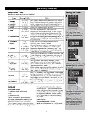 Page 1513
Operation (continued)
Sensor Cook Chart
See the chart below for Sensor Cook categories.
Recipe Serving/WeightHints
1. Oatmeal ½ - 1 cup
(40 - 80  g)Place oatmeal in a microwave safe serving bowl with no 
cover. Follow manufacturers’ directions for preparation.
2. Breakfast
    Sausage 2 - 8 linksFollow manufacturers' directions for preparation of pre-
cooked breakfast sausage. Place in a radial pattern.
3. Omelet 2 - 4 eggs Follow basic Omelet recipe on this page.
4. Soup 1 - 2 cups 
(250 - 500...