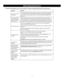 Page 1816
Before Requesting Service
See below before calling for service, as most problems can easily be rem\
edied by following these simple solutions:
ProblemSolution
The oven causes TV 
interference. Some radio and TV interference might occur when you cook with the microw\
ave 
oven. This interference is similar to the interference caused by small a\
ppliances 
such as mixers, vacuums, blow dryers, etc. It does not indicate a proble\
m with 
your oven.
Steam accumulates 
on oven door and 
warm air comes from...