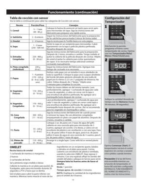 Page 1513
Funcionamiento (continuación)
Tabla de cocción con sensor
Vea la tabla a continuación para saber las categorías de Cocció\
n con sensor.
Receta Porción/PesoConsejos
1. Cereal ½ - 1 taza
(40 - 80  g)Coloque la harina de avena en un tazón para servir apto 
para microondas sin tapa. Siga las instrucciones del 
fabricante para preparar una rápida avena.
2. Salchicha 2 - 8 enlacesSeguir las instrucciones del fabricante para la preparación 
de las salchichas precocinadas.Colocar de forma radial.
3. Omelet 2...