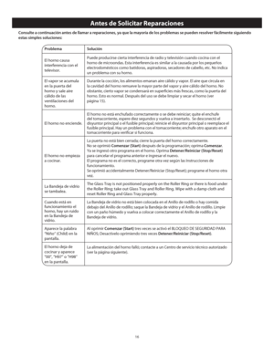 Page 1816
Antes de Solicitar Reparaciones
Consulte a continuación antes de llamar a reparaciones, ya que la may\
oría de los problemas se pueden resolver fácilmente siguiendo 
estas simples soluciones:
ProblemaSolución
El horno causa 
interferencia con el 
televisor.Puede producirse cierta interferencia de radio y televisión cuando co\
cina con el 
horno de microondas. Esta interferencia es similar a la causada por los \
pequeños 
electrodomésticos como batidoras, aspiradoras, secadores de cabello, \
etc. No...