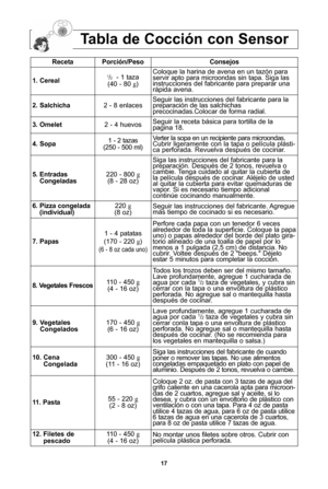 Page 1917
tabla de cocciPn con sensor
recetaPorciPn/Pesoconsejos
1\b cereal1/2- 1 taza
(40 - 80 g\bColoque la harina de avena en un tazYn para
servir apto para microondas sin tapa\f Siga las
instrucciones del fabricante para preparar una
rUpida avena\f
\f\b salchicha2 - 8 enlacesSeguir las instrucciones del fabricante para la
preparaciYn de las salchichas
precocinadas\fColocar de forma radial\f
3\b omelet2 - 4 huevosSeguir la receta bUsica para tortilla de la 
pagina 18\f
4\b sopa1 - 2 tazas
(250 - 500...