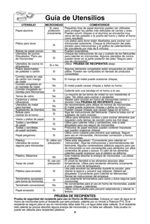 Page 108
guNa de utensilios 
utensilioMicroondascoMentarios
Si, para  PequeXas tiras de papel aluminio pueden ser utilizadas 
Papel aluminio protecciYn  para proteger las partes mUs delicadas de carnes y aves\f 
Znicamente Pueden ocurrir chispas si el aluminio se encuentra muy  cerca del las paredes o la puerta del horno y daXar el horno
como resultado\f
Los platos para dorar estUn diseXados para cocinar con  
Platos para dorar Simicroondas solamente\f Cheque la informaciYn del plato 
dorador para instrucciones...