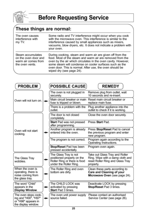 Page 27\f5
before requesting service
these things are normal:
The oven causes Some radio and TV interference might occur when you cook 
interference with with the microwave oven\f This interference is similar to the 
my TV\f interference caused by small appliances such as mixers,
vacuums, blow dryers, etc\f It does not indicate a problem with
your oven\f
Steam accumulates During cooking, steam and warm air are given off from the 
on the oven door and food\f Most of the steam and warm air are removed from the...