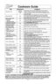 Page 108
cookware guide
iteMMicroWave coMMents
Yes for  Small strips of foil can be molded around thin parts of 
Aluminum Foil Shielding  meat or poultry to prevent overcooking\f Arcing can occur
only if foil is too close to oven wall or door and damage to your  oven will result\f
Browning dishes are designed for microwave cooking 
Browning Dish Yes only\f Check browning dish information for instructions 
and heating chart\f Do not preheat for more than 6 minutes\f
Brown paper bags No May cause a fire in the...