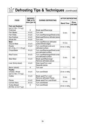 Page 1715
defrostafter defrosting
food tiMe at P3 during defrosting mins (per lb) stand timerinse
(cold water)fish and seafood
[up to 3 lbs\f (1\f4  kg\b]
Crabmeat 6 Break apart/Rearrange
Fish Steaks 4 to 6 Turn over
5 min\f YES
Fish Fillets 4 to 6 Turn over/Rearrange/Shield ends
Sea Scallops 4 to 6
Break apart/Remove defrosted pieces
Whole fish4 to 6 Turn over
Meat Turn over/Remove defrosted
Ground Meat 4 to 5 portion/Shield edges 10 min\f
Roasts 4 to 8 Turn over/Shield ends and 
30 min\f in refrig\f[21/2-4...