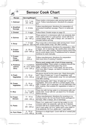 Page 2119
Sensor Cook Chart
Recipe Serving/Weight Hints
1. Oatmeal0.5 - 1 cup
(40 - 80 g
)Place inside a microwave safe serving bowl with no 
cover. Follow manufacturers’ directions for prepara-
tion.
2. 
Breakfast
    Sausage2 - 8 linksFollow manufacturers’ directions for preparation of 
precooked breakfast sausage. Place in a radial pat-
tern.
3. Omelet2 - 4 eggs Follow Basic Omelet recipe on page 22.
4. Quinoa¼ - 1 cups
(45 - 180 g
)Place quinoa in a microwave safe 3 qt casserole dish. 
Add 2 parts water to...
