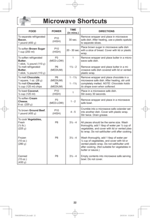 Page 2422
Microwave Shortcuts
FOOD POWERTIME
(in mins.)DIRECTIONS
To separate refrigerated 
Bacon,
1 pound (450 g
)P10
(HIGH)30 sec.Remove wrapper and place in microwave 
safe dish. After heating, use a plastic spatula 
to separate slices.
To soften Brown Sugar
1 cup (250 ml) P10
(HIGH)20 - 30 sec.Place brown sugar in microwave safe dish 
with a slice of bread. Cover with lid or plastic 
wrap.
To soften refrigerated 
Butter, 
1 stick, ¼ pound (110 g
)
To melt refrigerated 
Butter,
1 stick, ¼ pound (110 g
)P3...