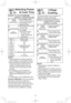 Page 1513
3-Stage 
Cooking
This feature allows you to program 2-3 
Stages of cooking continuously.
Example: Continually set P10 for 5 
minutes, P7 for 3 minutes 
and P4 for 5 minutes.
1.
    
Press once• Enter the desired 
Power level.
2.• Set Cooking Time 
using number pads.
3.
    
Press 4 times• Enter the desired 
Power level.
4.• Set Cooking Time 
using number pads.
5.
    
Press 7 times• Enter the desired 
Power level.
6.• Set Cooking Time 
using number pads.
7.• Press Start.

Cook will start. The 
time...